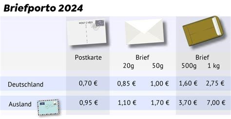 Porto brief niederlande 2021